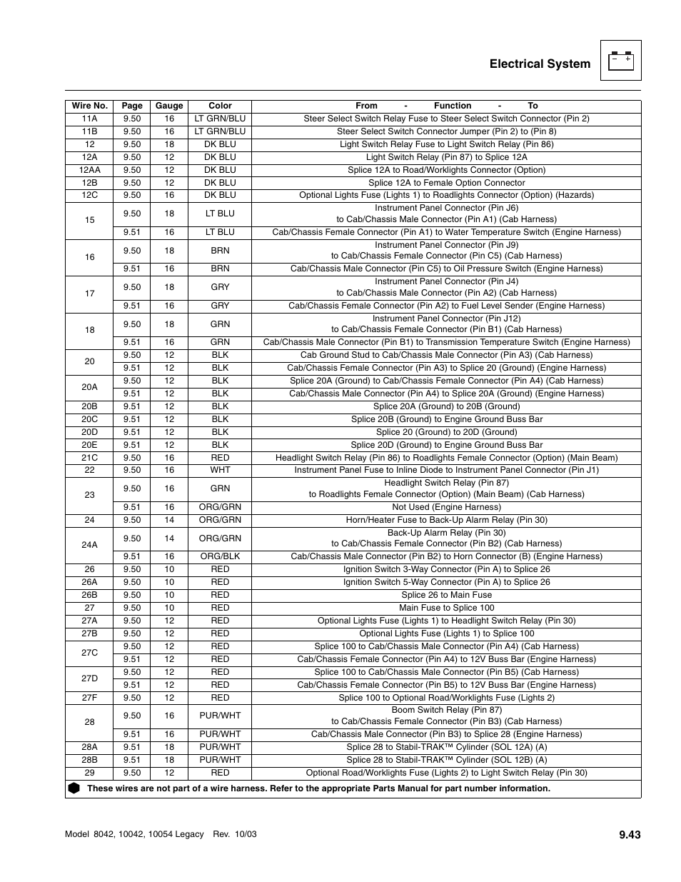 Electrical system | SkyTrak 8042 Service Manual User Manual | Page 634 / 906