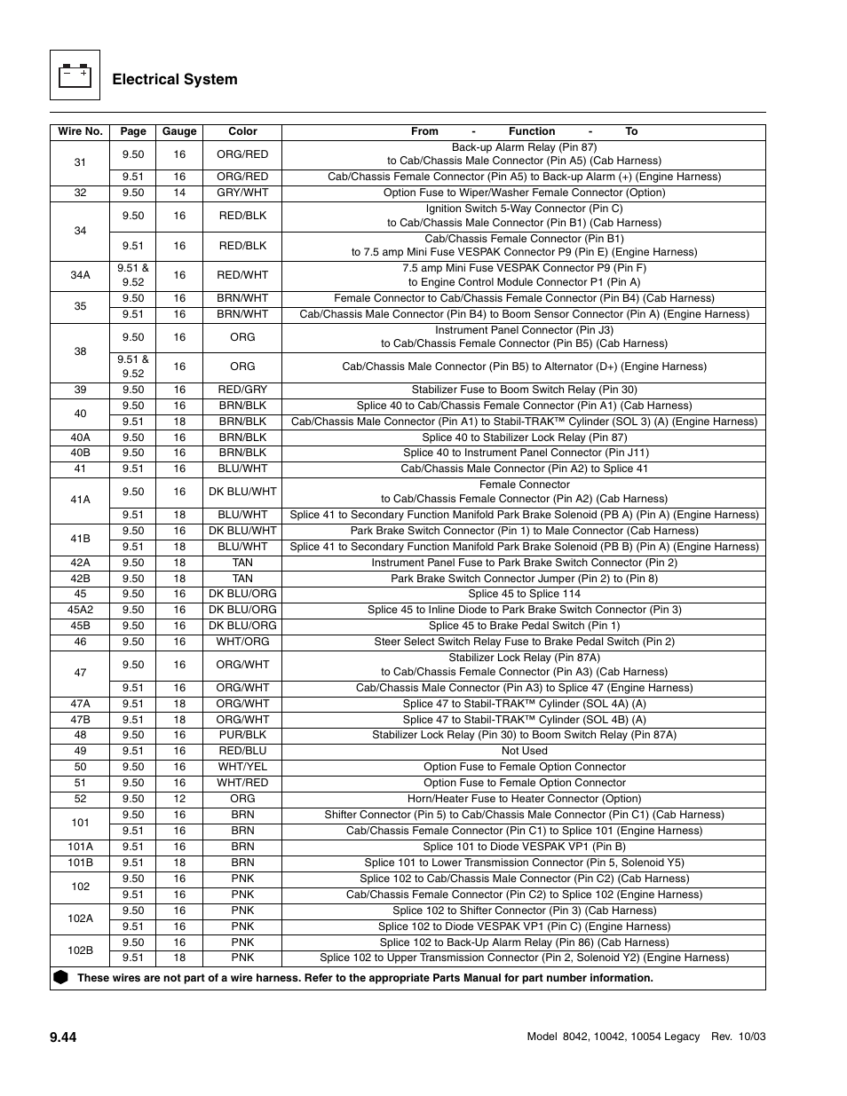 Electrical system | SkyTrak 8042 Service Manual User Manual | Page 635 / 906