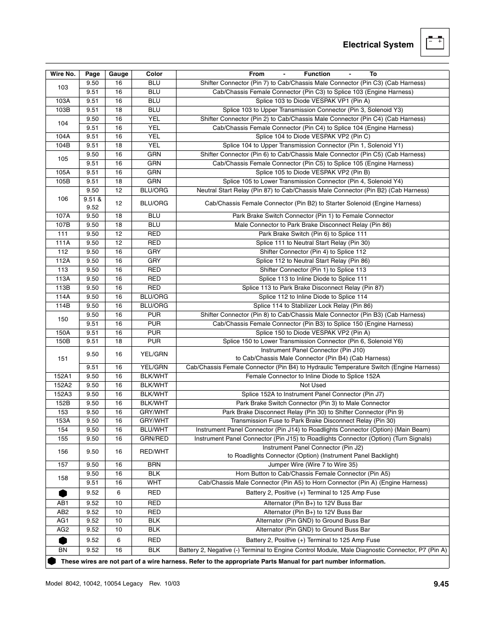 Electrical system | SkyTrak 8042 Service Manual User Manual | Page 636 / 906