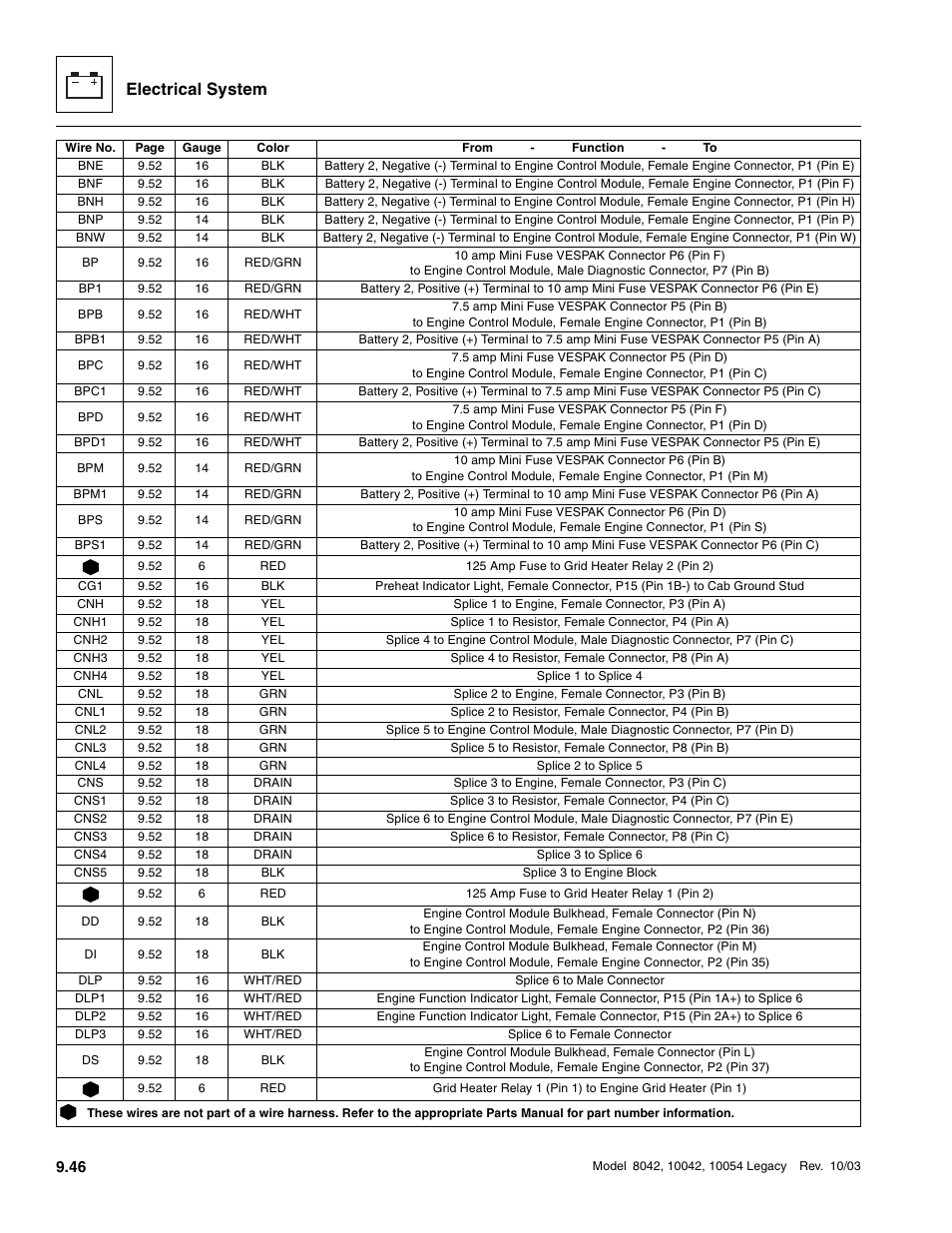 Electrical system | SkyTrak 8042 Service Manual User Manual | Page 637 / 906
