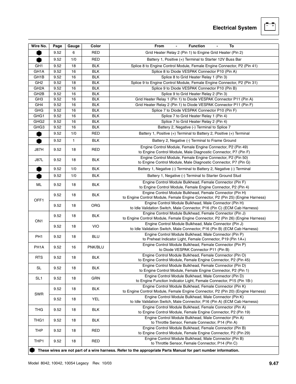 Electrical system | SkyTrak 8042 Service Manual User Manual | Page 638 / 906