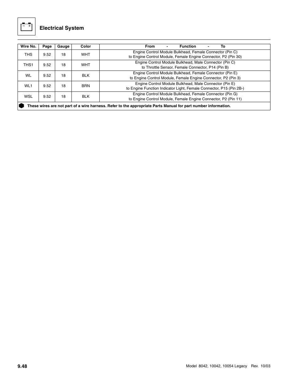 Electrical system | SkyTrak 8042 Service Manual User Manual | Page 639 / 906