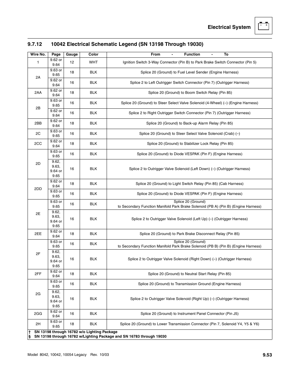 SkyTrak 8042 Service Manual User Manual | Page 644 / 906