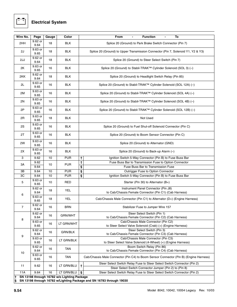 Electrical system | SkyTrak 8042 Service Manual User Manual | Page 645 / 906