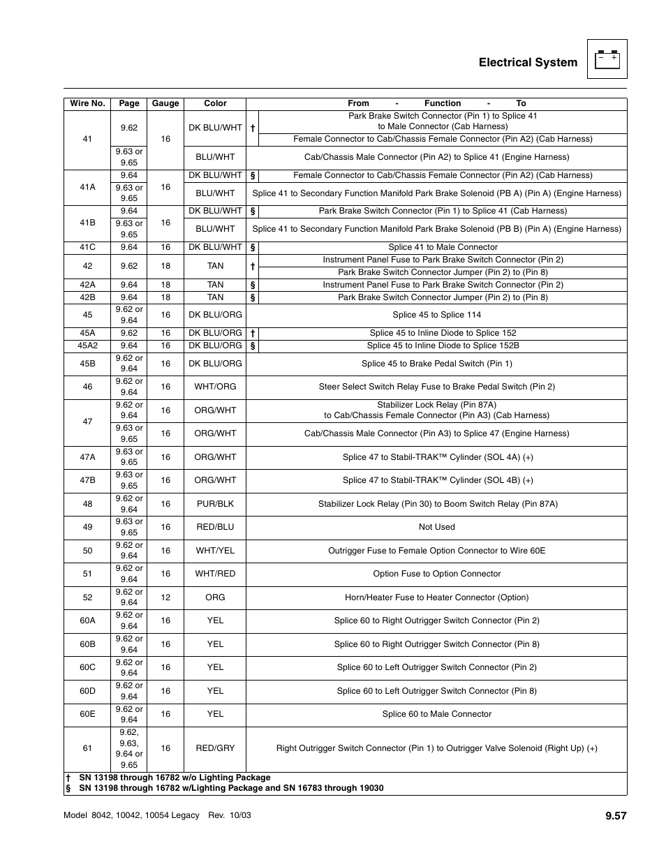 Electrical system | SkyTrak 8042 Service Manual User Manual | Page 648 / 906