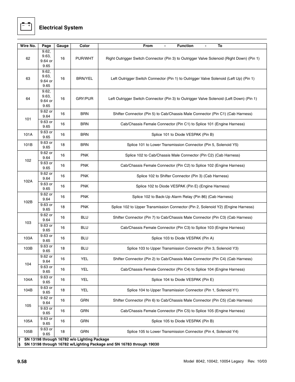 Electrical system | SkyTrak 8042 Service Manual User Manual | Page 649 / 906
