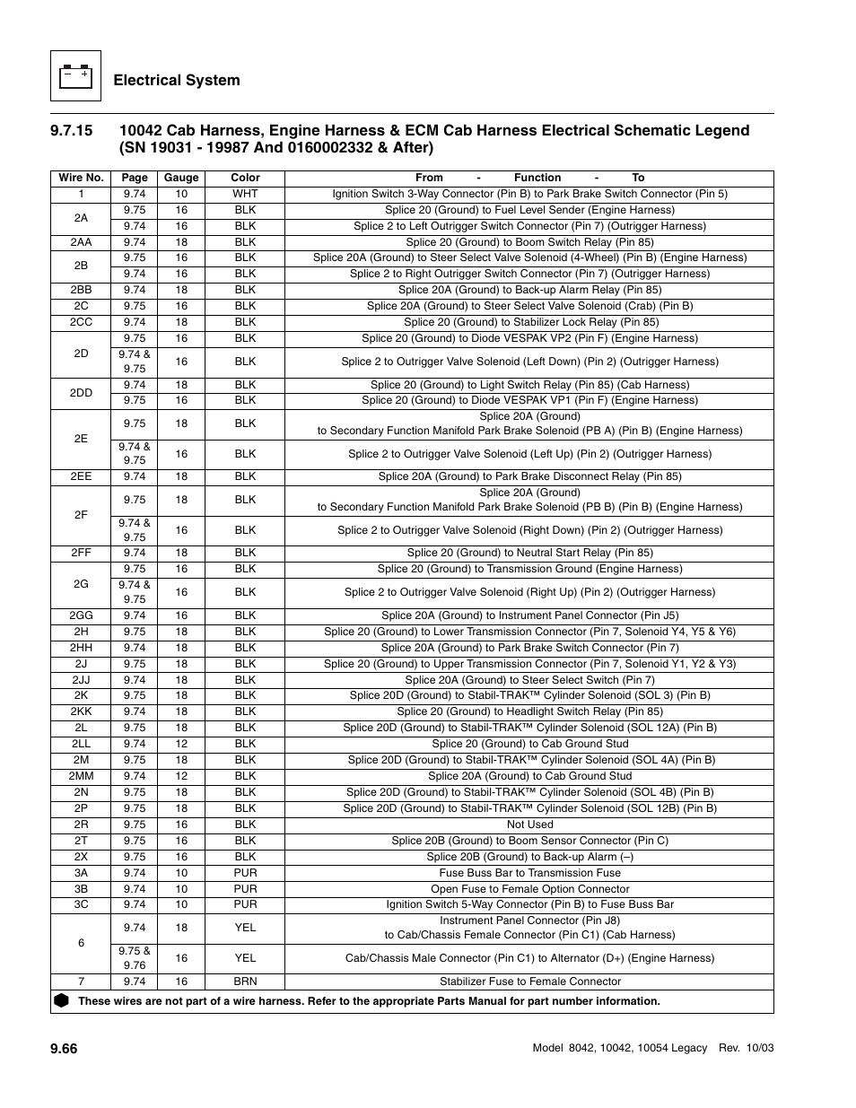 Electrical system | SkyTrak 8042 Service Manual User Manual | Page 657 / 906