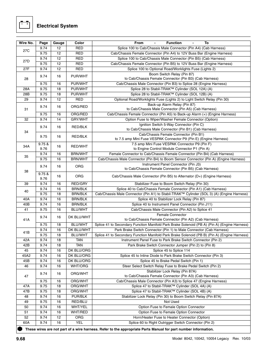 Electrical system | SkyTrak 8042 Service Manual User Manual | Page 659 / 906