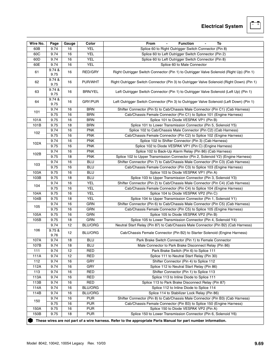 Electrical system | SkyTrak 8042 Service Manual User Manual | Page 660 / 906
