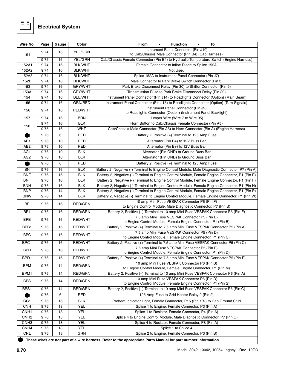 Electrical system | SkyTrak 8042 Service Manual User Manual | Page 661 / 906