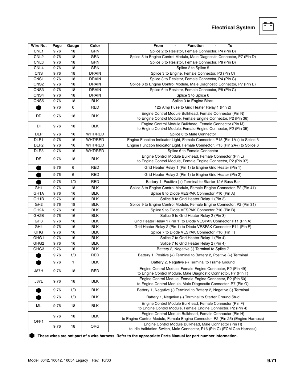 Electrical system | SkyTrak 8042 Service Manual User Manual | Page 662 / 906