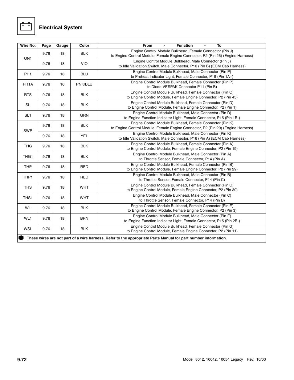 Electrical system | SkyTrak 8042 Service Manual User Manual | Page 663 / 906