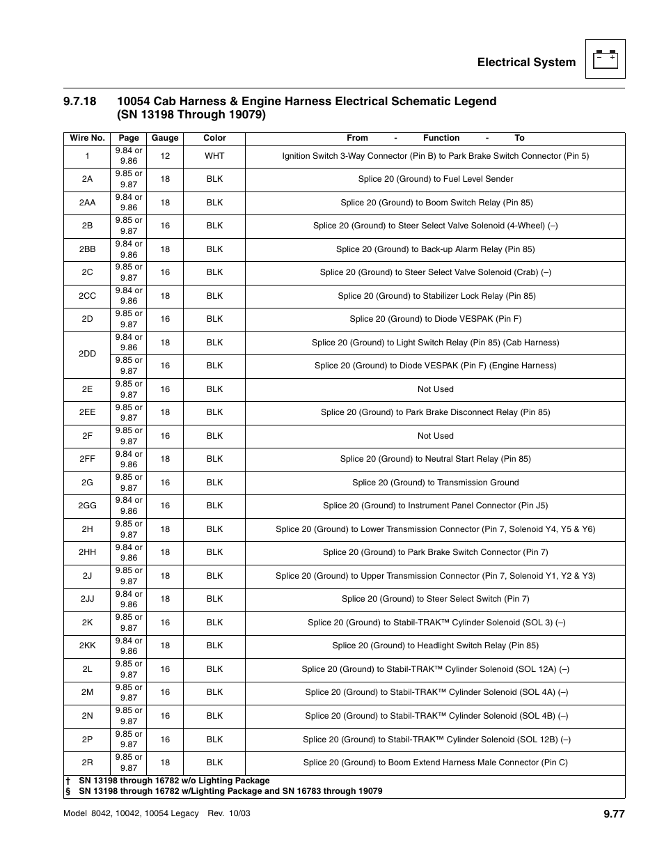 SkyTrak 8042 Service Manual User Manual | Page 668 / 906
