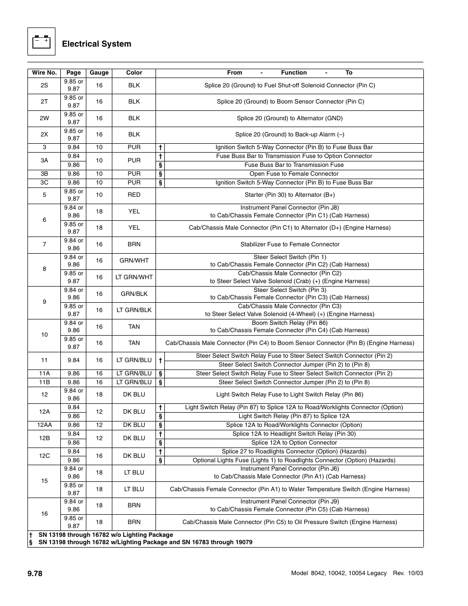 Electrical system | SkyTrak 8042 Service Manual User Manual | Page 669 / 906