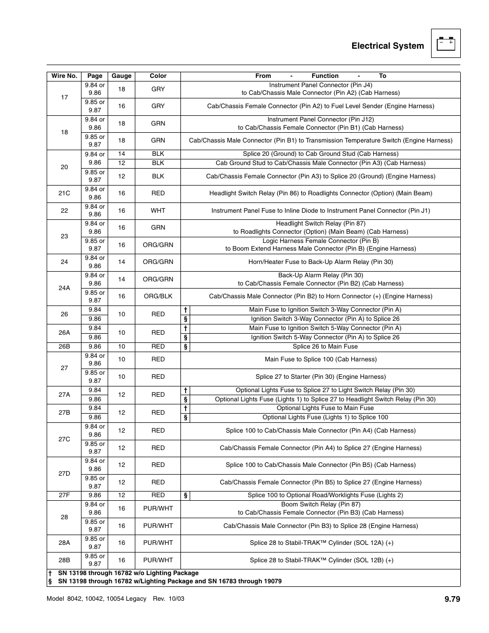Electrical system | SkyTrak 8042 Service Manual User Manual | Page 670 / 906