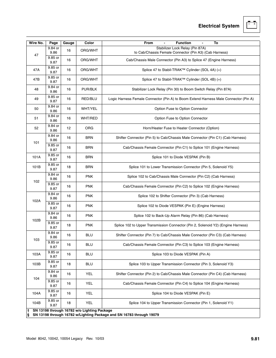 Electrical system | SkyTrak 8042 Service Manual User Manual | Page 672 / 906