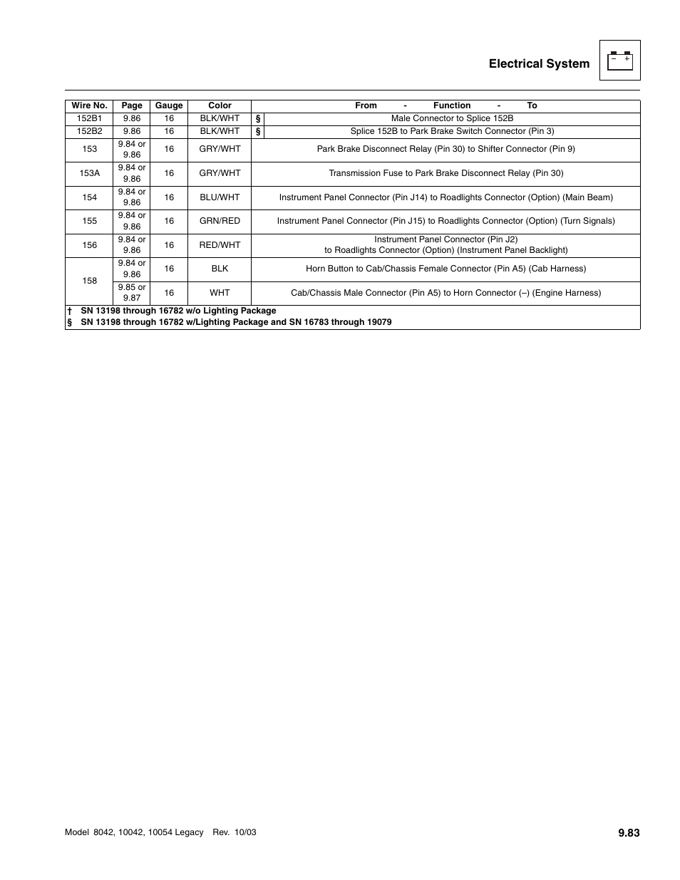 Electrical system | SkyTrak 8042 Service Manual User Manual | Page 674 / 906