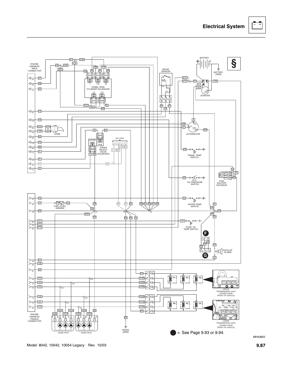 SkyTrak 8042 Service Manual User Manual | Page 678 / 906