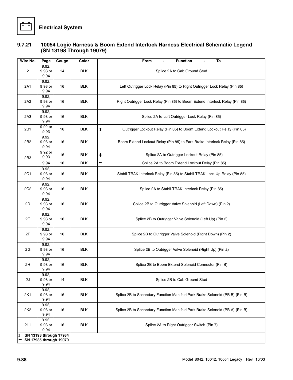 Electrical system | SkyTrak 8042 Service Manual User Manual | Page 679 / 906