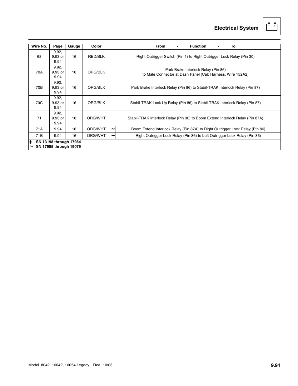 Electrical system | SkyTrak 8042 Service Manual User Manual | Page 682 / 906