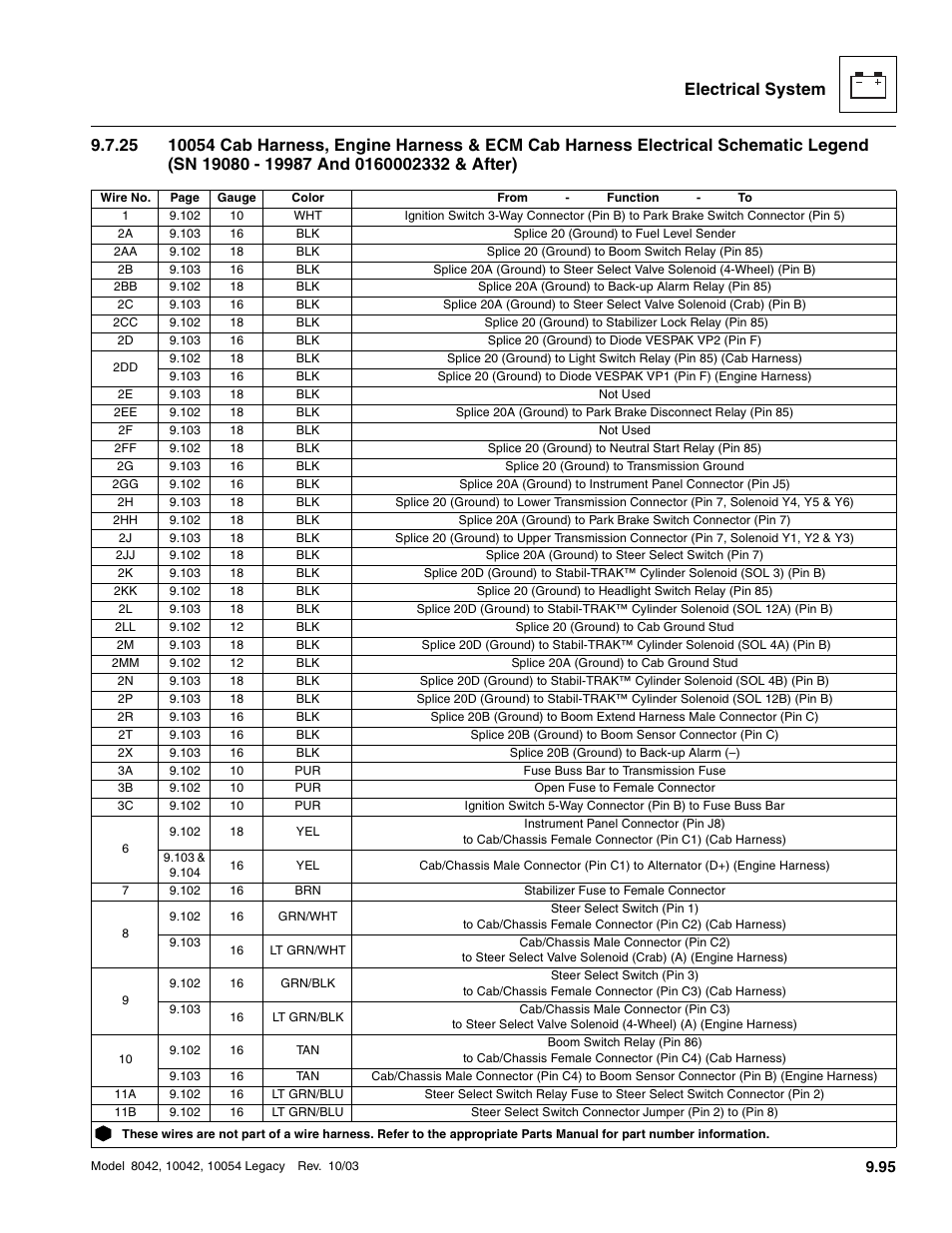 SkyTrak 8042 Service Manual User Manual | Page 686 / 906