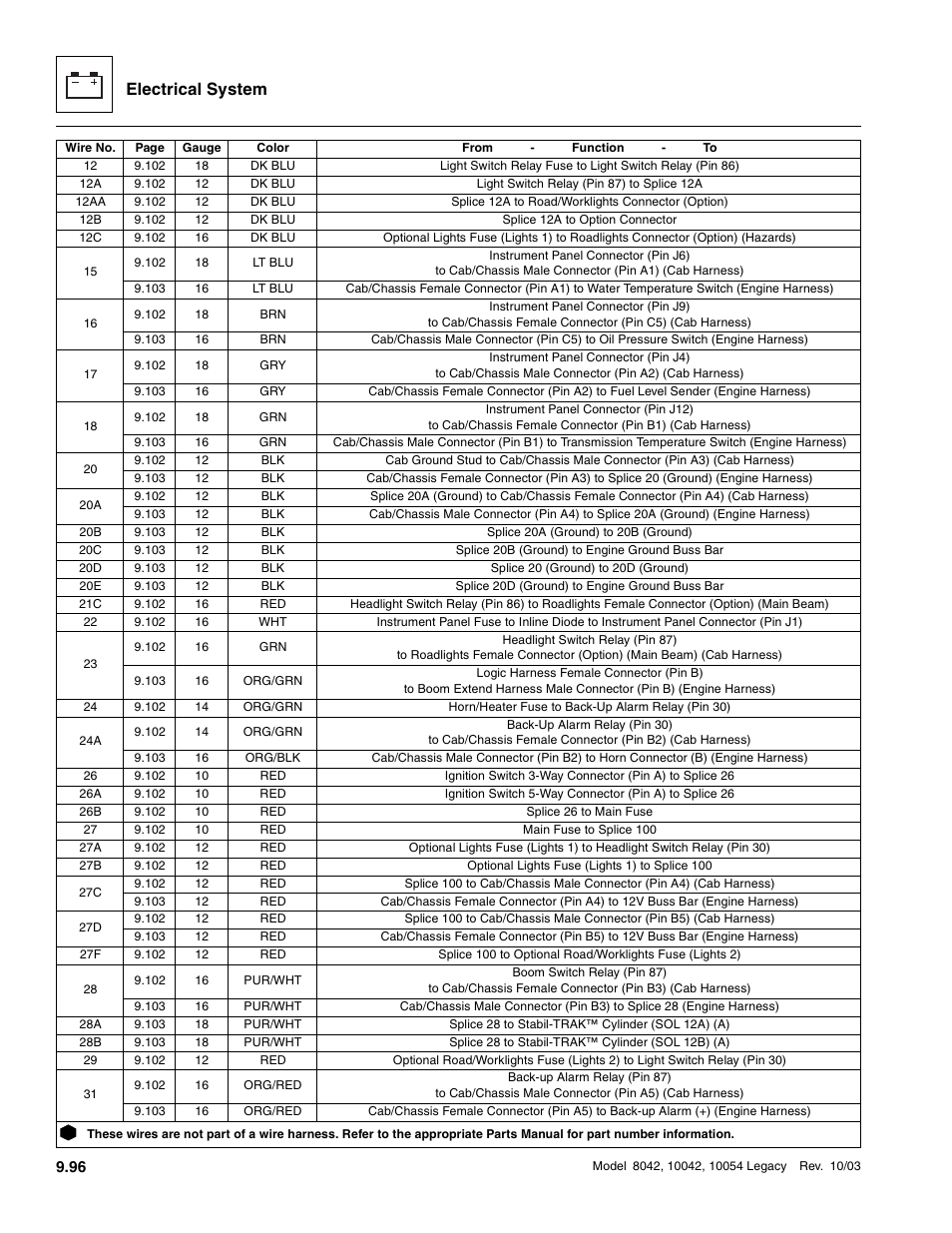 Electrical system | SkyTrak 8042 Service Manual User Manual | Page 687 / 906