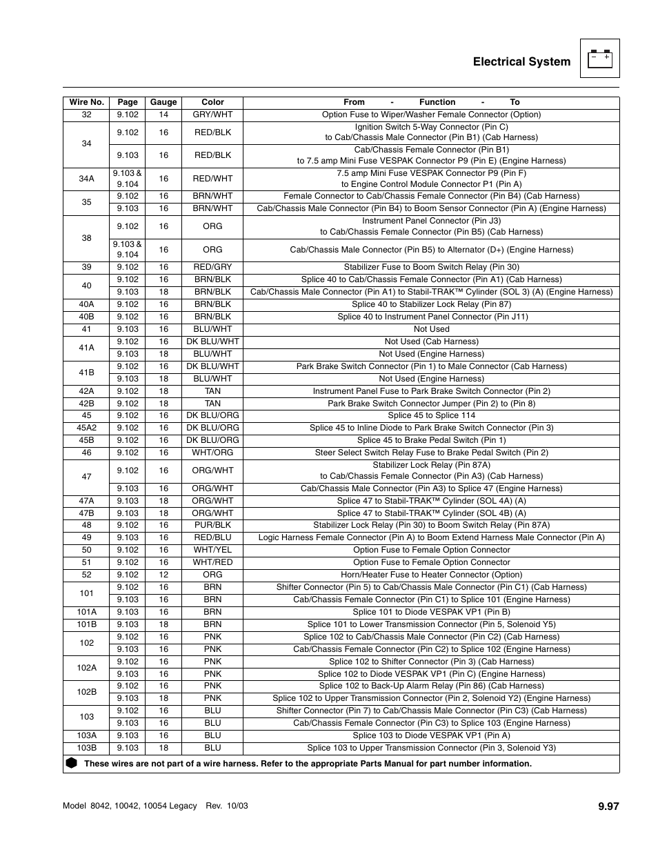 Electrical system | SkyTrak 8042 Service Manual User Manual | Page 688 / 906