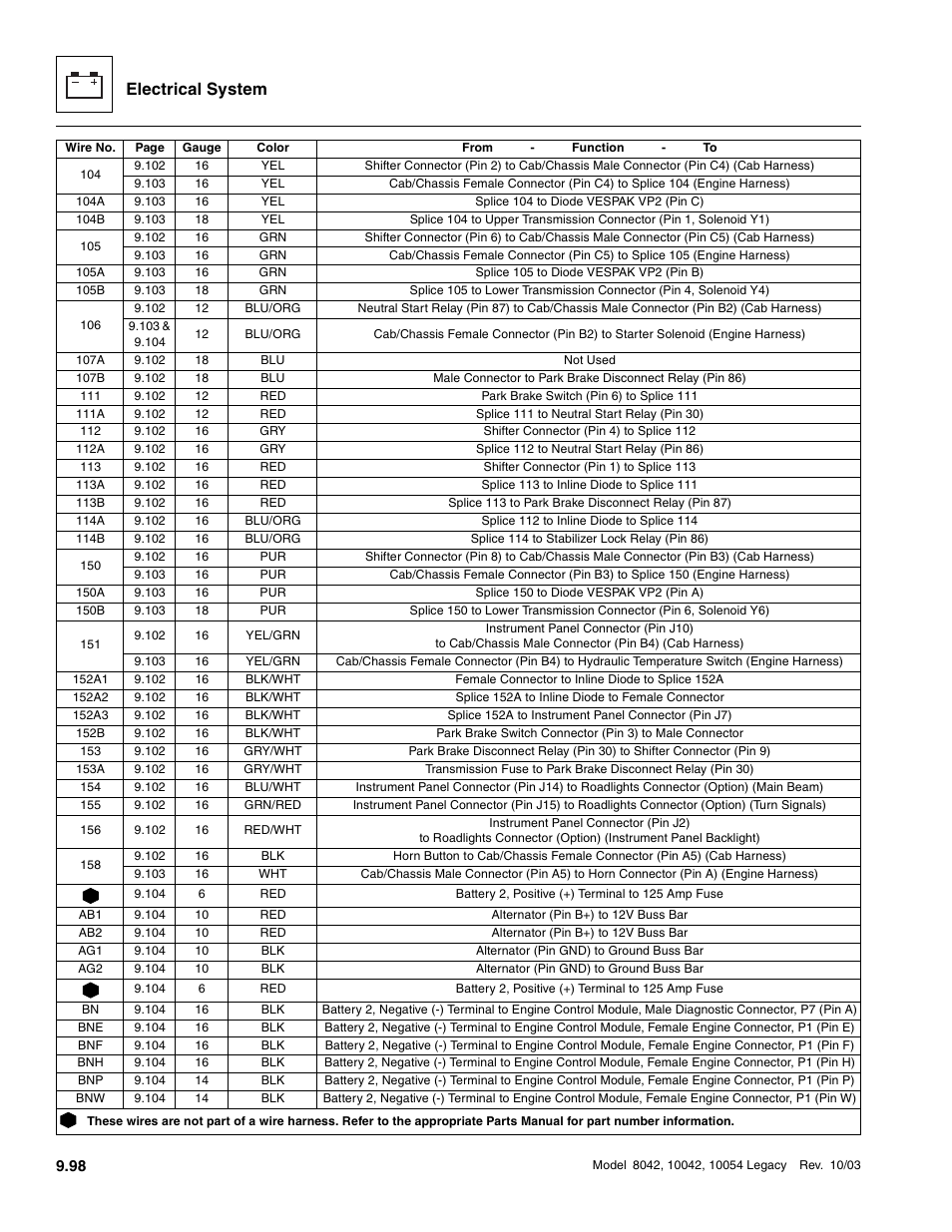 Electrical system | SkyTrak 8042 Service Manual User Manual | Page 689 / 906