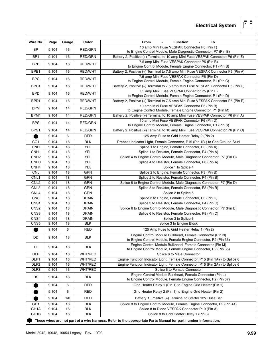 Electrical system | SkyTrak 8042 Service Manual User Manual | Page 690 / 906