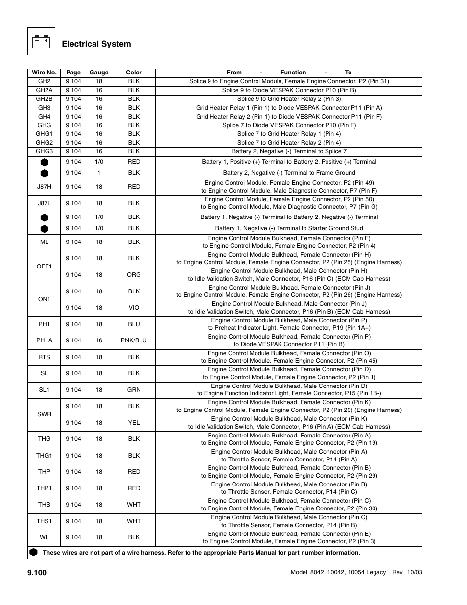 Electrical system | SkyTrak 8042 Service Manual User Manual | Page 691 / 906