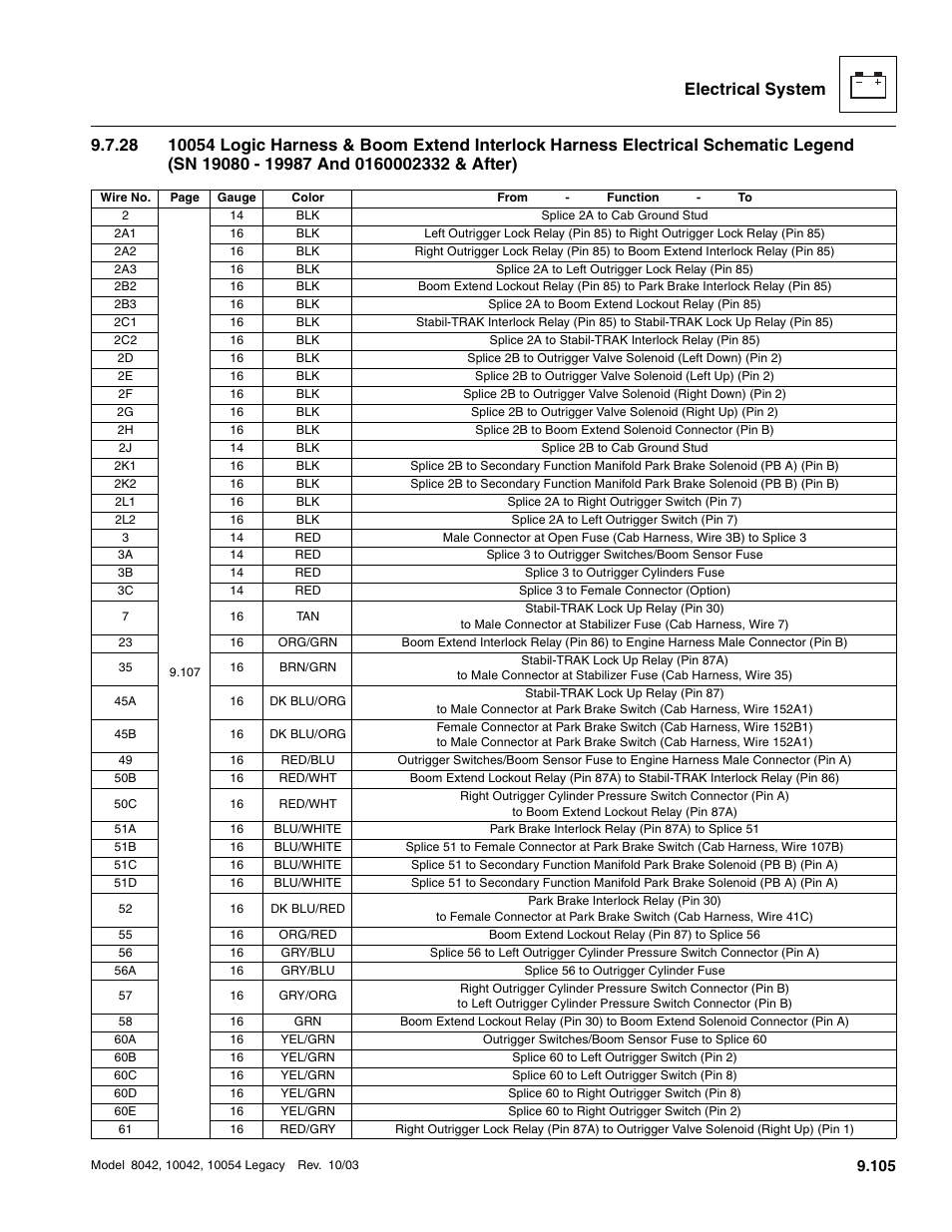 SkyTrak 8042 Service Manual User Manual | Page 696 / 906