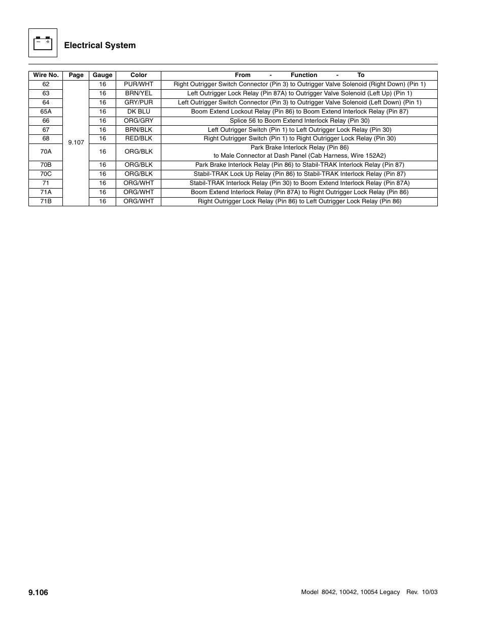 Electrical system | SkyTrak 8042 Service Manual User Manual | Page 697 / 906