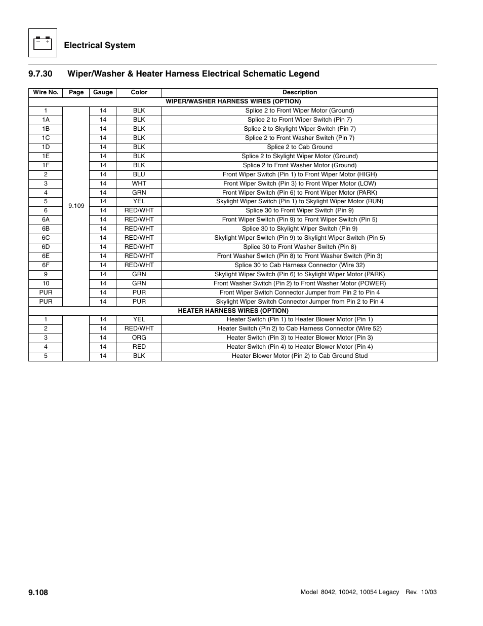 Electrical system | SkyTrak 8042 Service Manual User Manual | Page 699 / 906