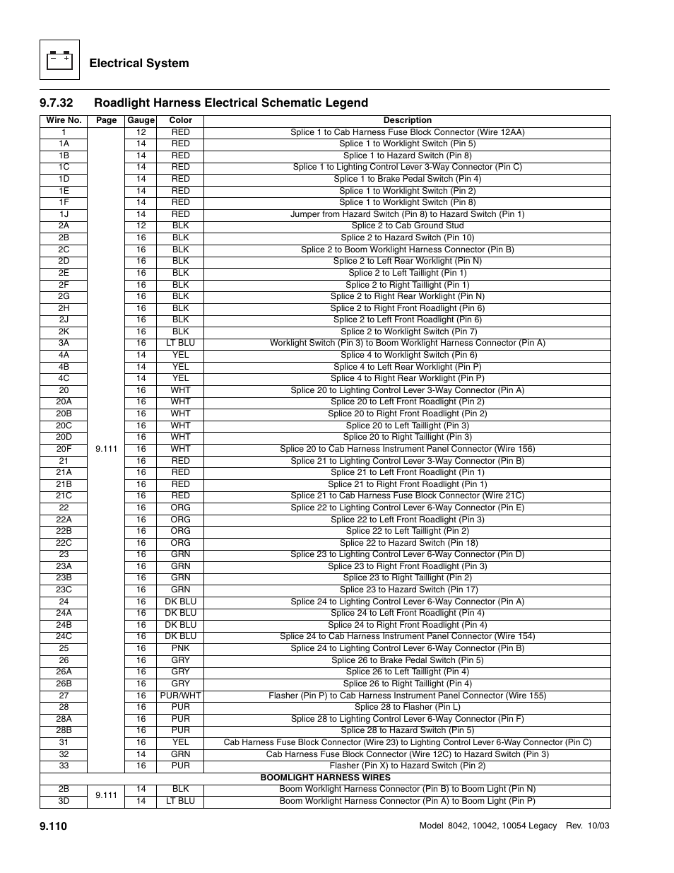 32 roadlight harness electrical schematic legend, Roadlight harness electrical schematic legend, Electrical system | SkyTrak 8042 Service Manual User Manual | Page 701 / 906