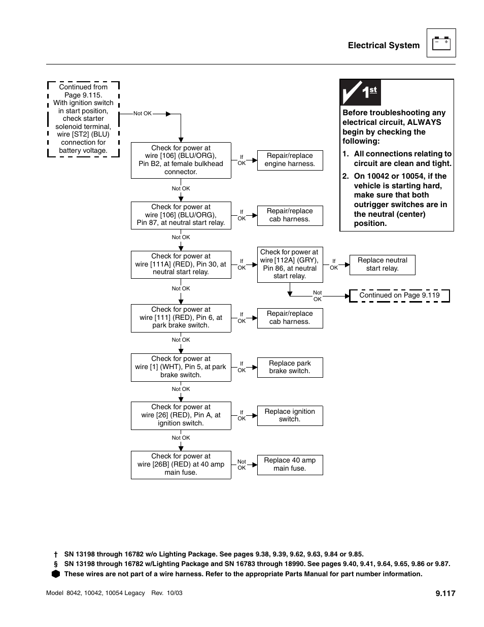 Electrical system | SkyTrak 8042 Service Manual User Manual | Page 708 / 906