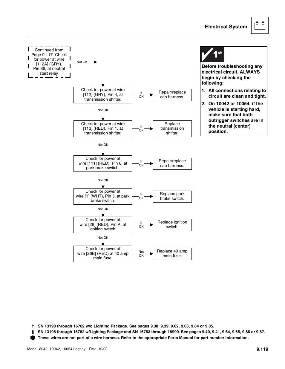 Electrical system | SkyTrak 8042 Service Manual User Manual | Page 710 / 906