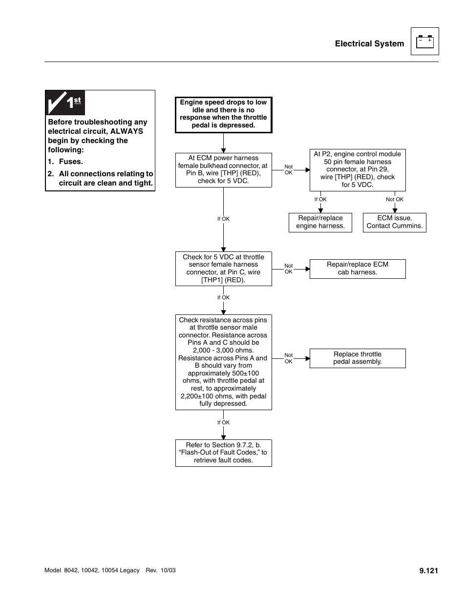 Electrical system | SkyTrak 8042 Service Manual User Manual | Page 712 / 906