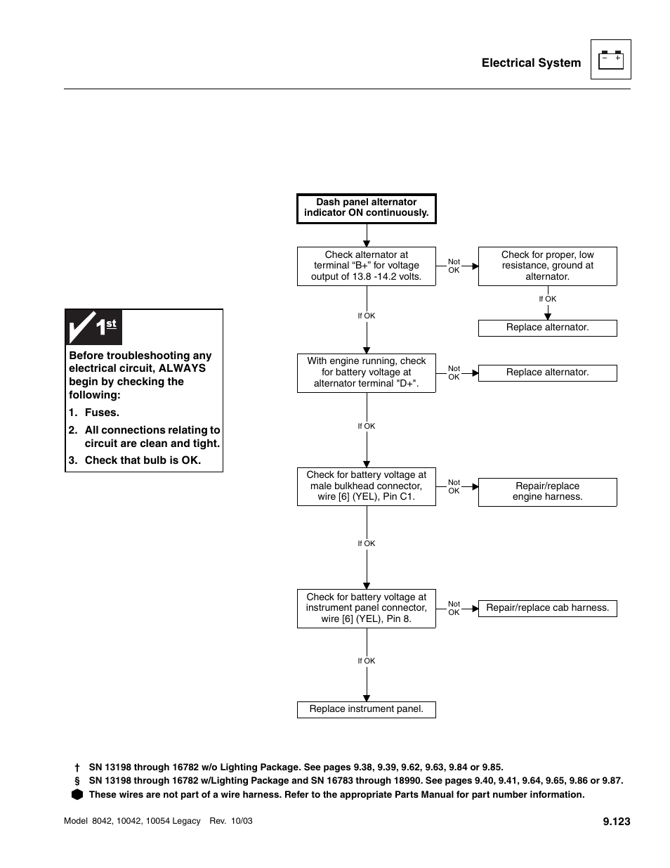 Electrical system | SkyTrak 8042 Service Manual User Manual | Page 714 / 906