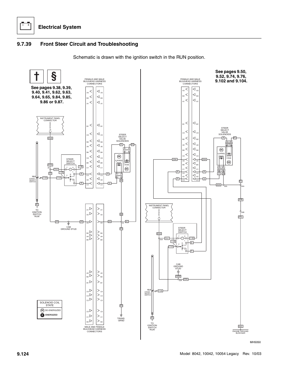 39 front steer circuit and troubleshooting, Front steer circuit and troubleshooting, Electrical system | See pages | SkyTrak 8042 Service Manual User Manual | Page 715 / 906