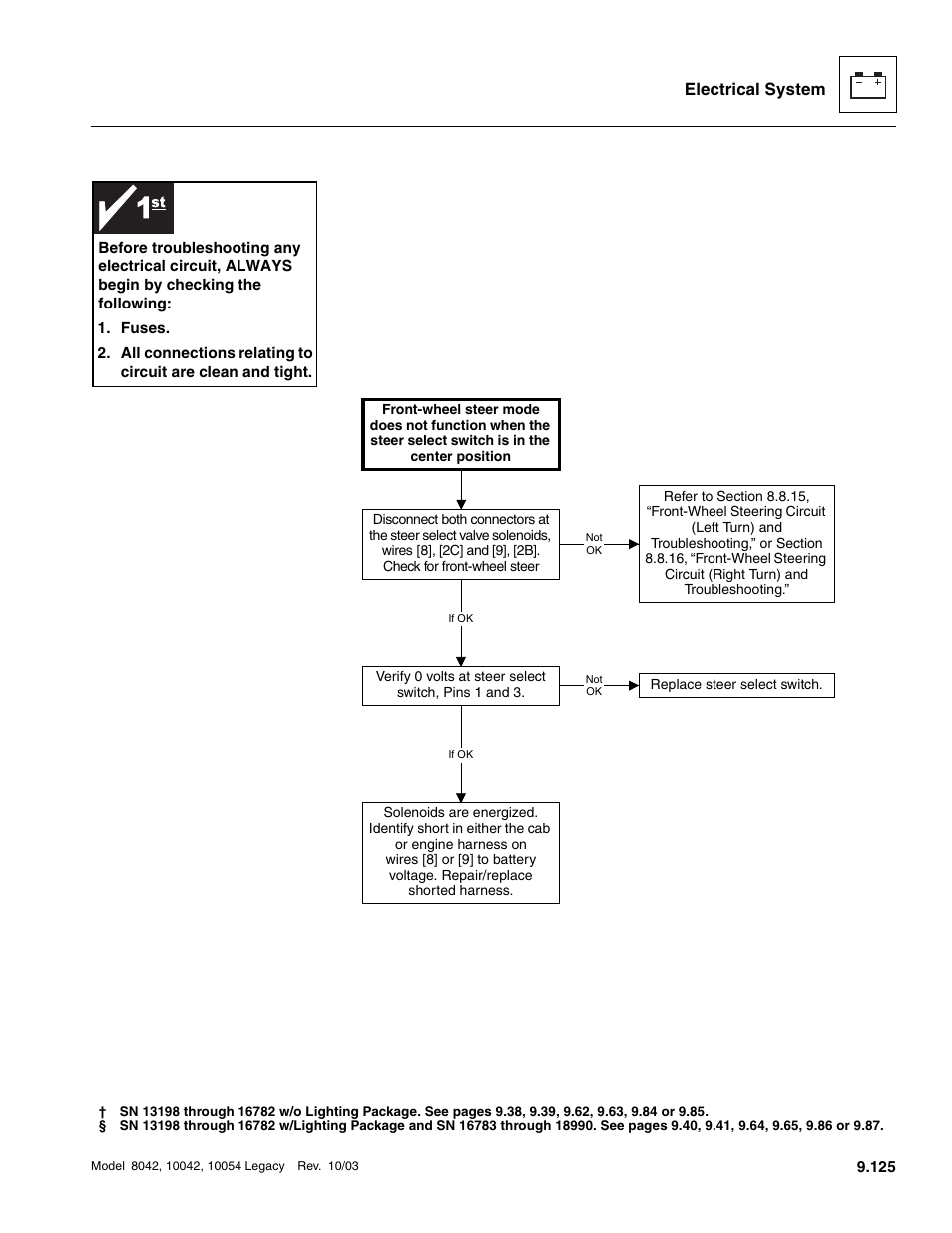 Electrical system | SkyTrak 8042 Service Manual User Manual | Page 716 / 906