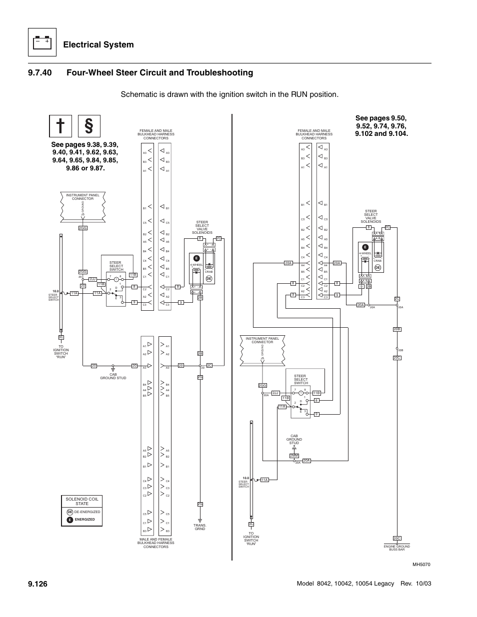 40 four-wheel steer circuit and troubleshooting, Four-wheel steer circuit and troubleshooting, Electrical system | See pages | SkyTrak 8042 Service Manual User Manual | Page 717 / 906