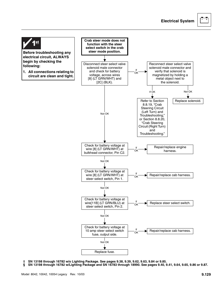 Electrical system | SkyTrak 8042 Service Manual User Manual | Page 720 / 906