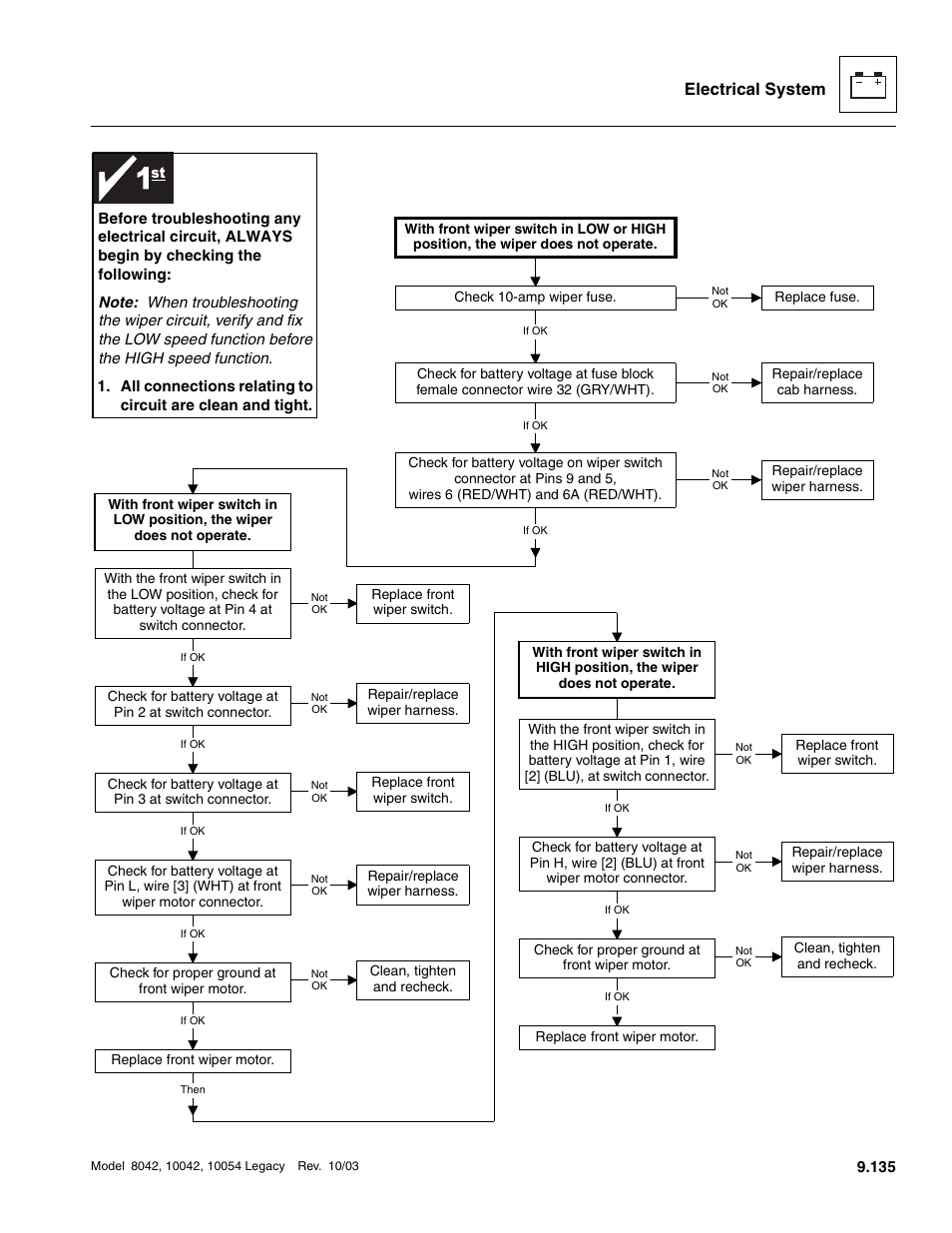 Electrical system | SkyTrak 8042 Service Manual User Manual | Page 726 / 906