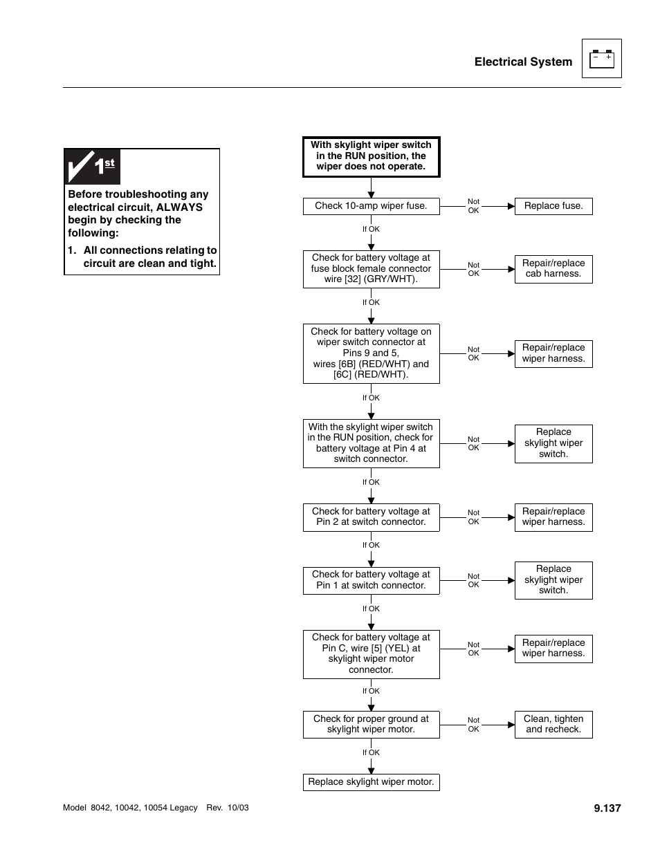 Electrical system | SkyTrak 8042 Service Manual User Manual | Page 728 / 906