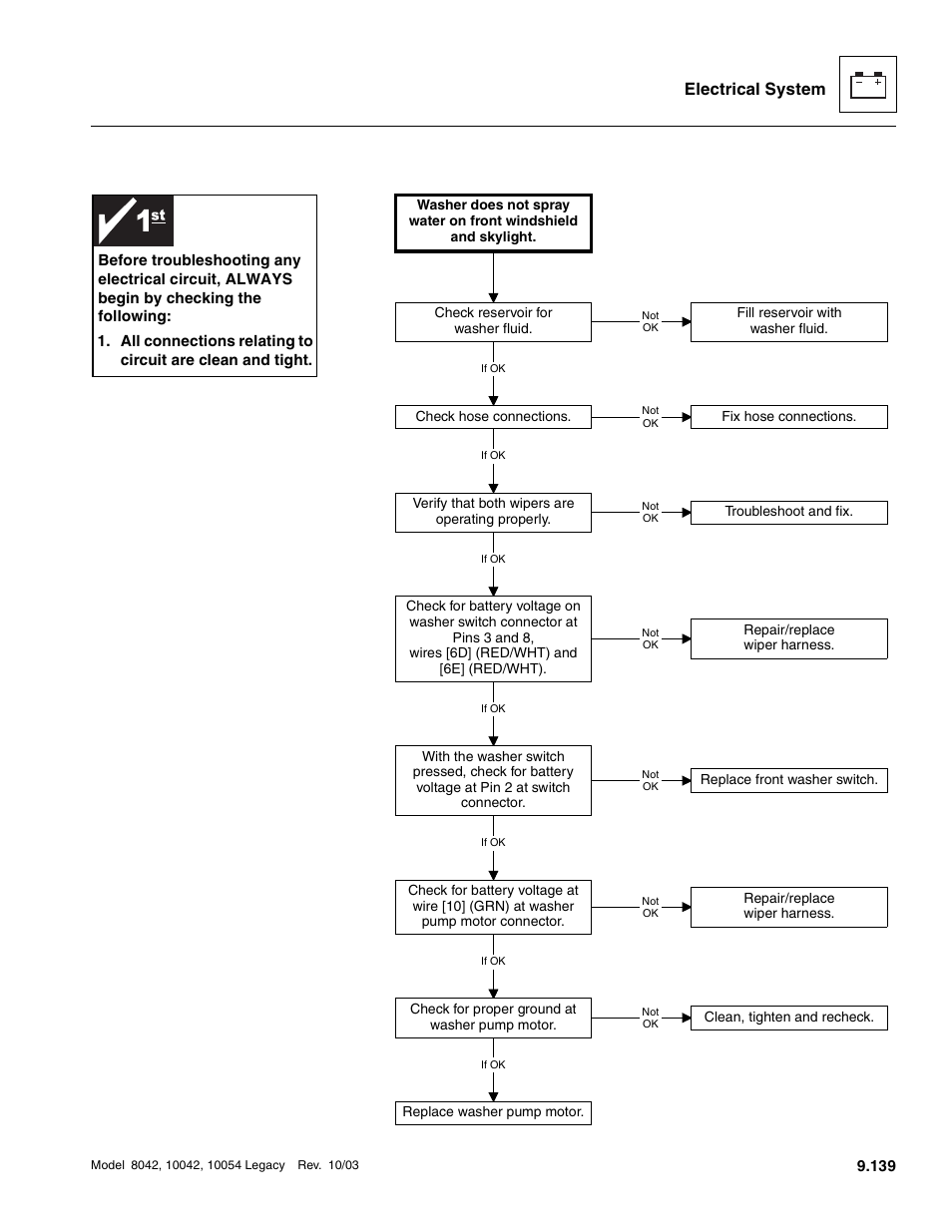 Electrical system | SkyTrak 8042 Service Manual User Manual | Page 730 / 906