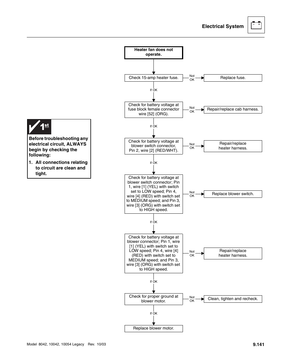 Electrical system | SkyTrak 8042 Service Manual User Manual | Page 732 / 906