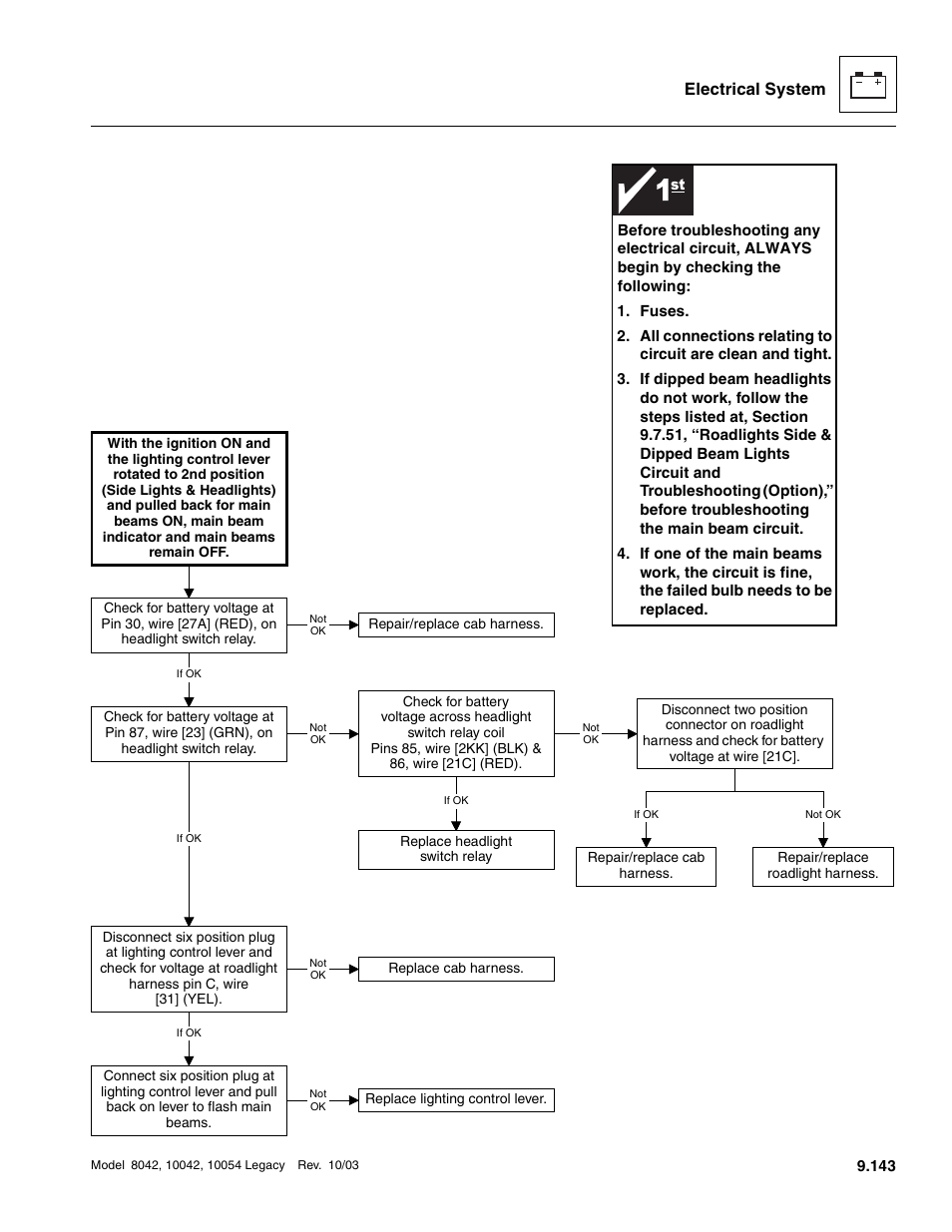 Electrical system | SkyTrak 8042 Service Manual User Manual | Page 734 / 906