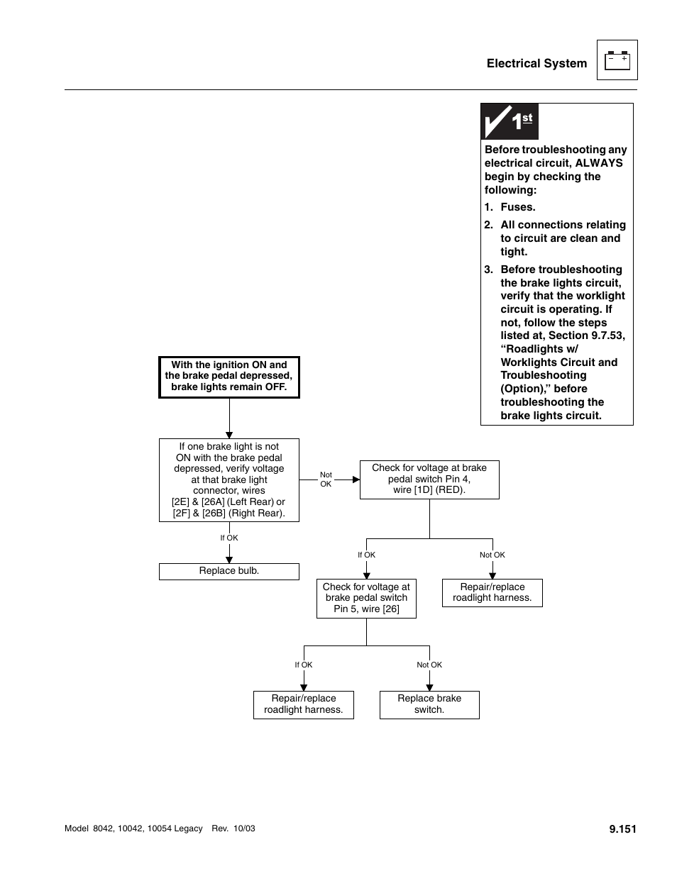 Electrical system | SkyTrak 8042 Service Manual User Manual | Page 742 / 906