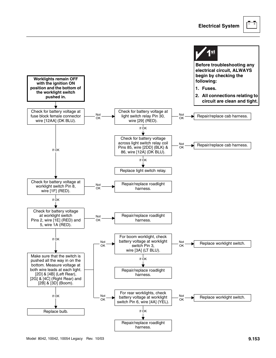 Electrical system | SkyTrak 8042 Service Manual User Manual | Page 744 / 906