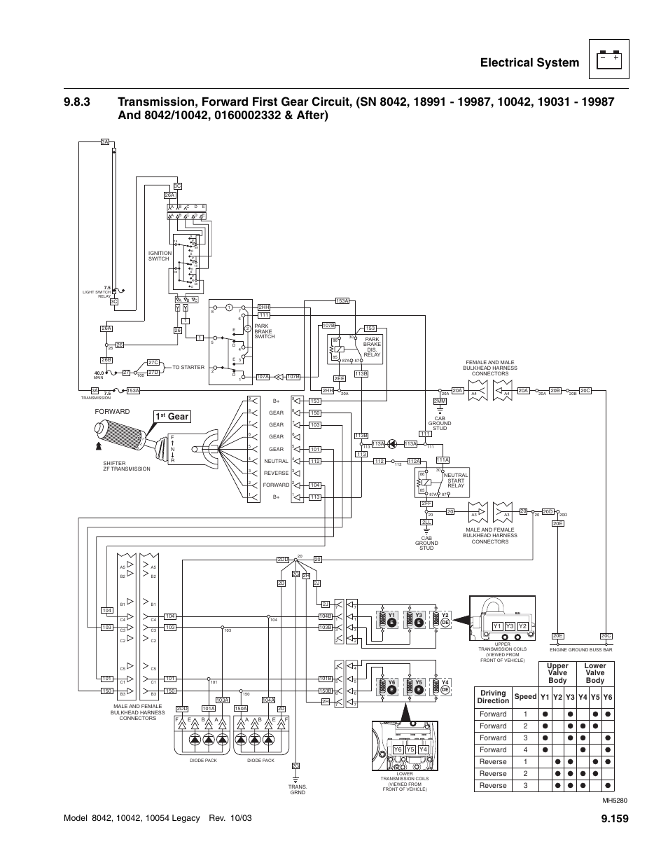 Gear | SkyTrak 8042 Service Manual User Manual | Page 750 / 906